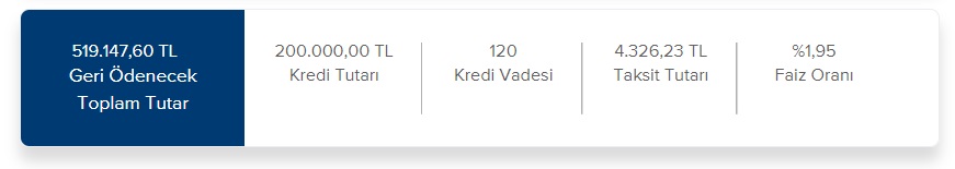 Aylık Kaç TL Taksitle İş Bankası 100 Bin TL, 150 Bin TL, 200 Bin TL Konut Kredisi Veriyor?