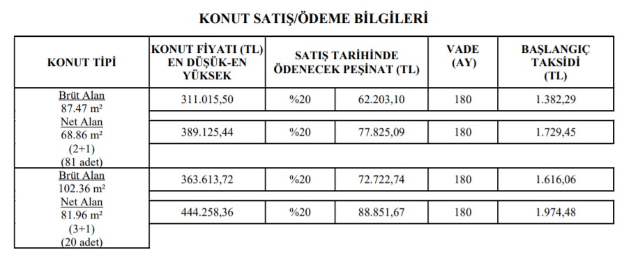 23 Bin TL Peşinatı Olana Aylık 578 TL Kiradan Ucuz Taksitle Satılık TOKİ Evleri! İlk Başvuru Pazartesi Başlıyor