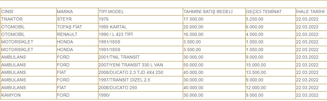 Ekonomik Ömrü Tamamlanan Devlete Ait 2. El Hizmet Araçları 3.500 TL'den Satışa Çıkarıldı