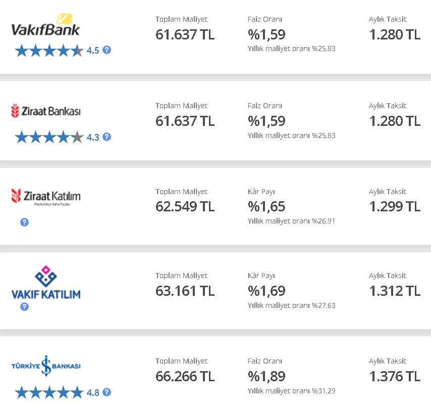 Bankalarda Olağanüstü Faiz Hareketliği! Bankalar Merkez'i Beklemedi, Kredi ve Mevduat Faizinde Pazartesi Bombası Patladı