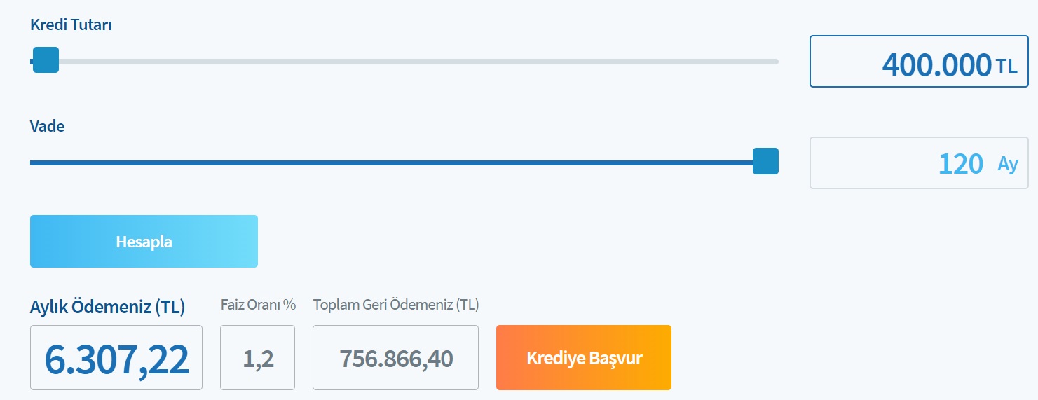 Halkbank'tan Destekleme Faizi İle 400 Bin TL, 500 Bin TL, 600 Bin TL Konut Kredisi Taksit Hesaplamaları