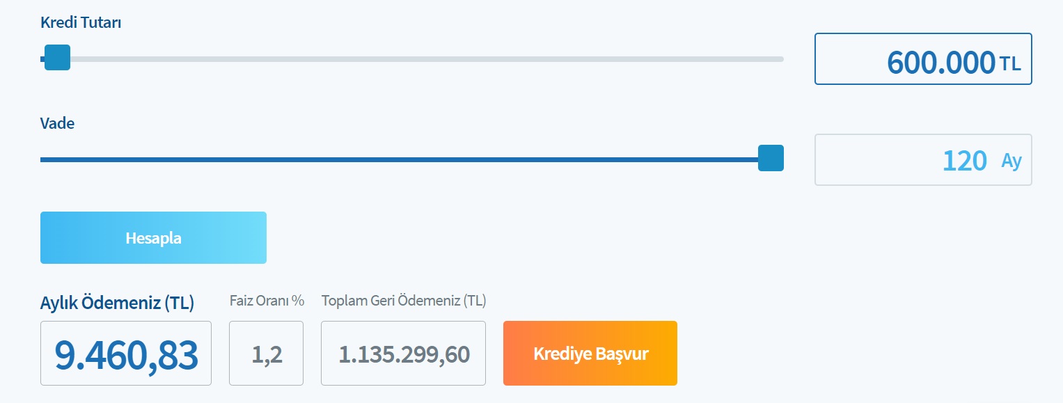 Halkbank'tan Destekleme Faizi İle 400 Bin TL, 500 Bin TL, 600 Bin TL Konut Kredisi Taksit Hesaplamaları