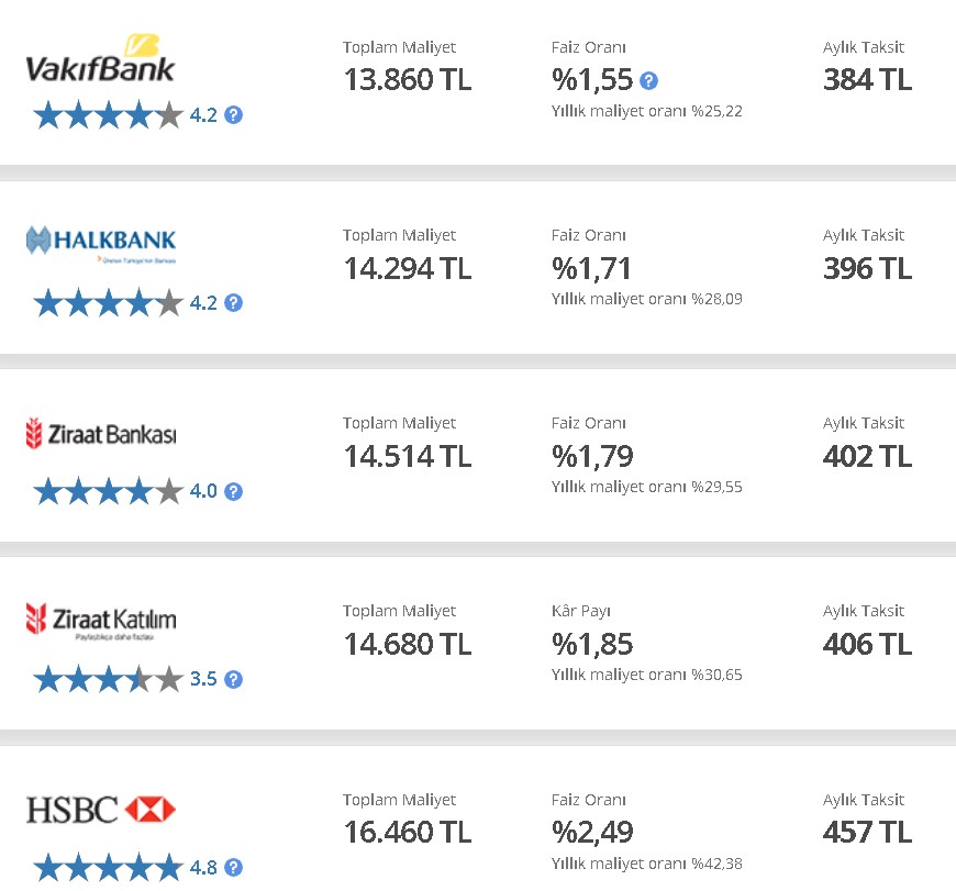 Bankalarda Olağanüstü Faiz Hareketliği! Bankalar Merkez'i Beklemedi, Kredi ve Mevduat Faizinde Pazartesi Bombası Patladı