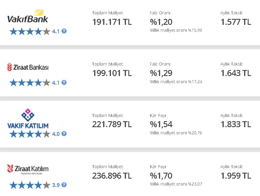 Bankalarda Olağanüstü Faiz Hareketliği! Bankalar Merkez'i Beklemedi, Kredi ve Mevduat Faizinde Pazartesi Bombası Patladı