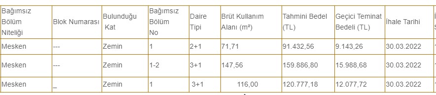 İşte Yeni Lojman Fiyatları! 2+1 Ev 91 Bin 432 TL, 3+1 Daire 120 Bin 777 TL