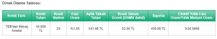 Faizleri İndirdi! TEB'in 3 Ay Ödemesiz İlkbahar Kredisinde Şartlar Açıklandı