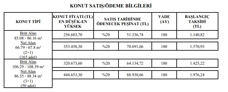 TOKİ Kahramanmaraş Elbistan Kura Çekimi Sonuçları 2+1 3+1 İsim Listesi!