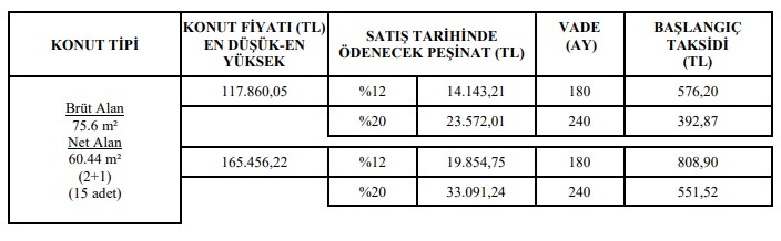 e-Devlet'te Başvurular Bugün Açıldı 4 Gün Süresi Var! 505 TL'ye TOKİ'den Hazır Boş Hemen Teslim Daireler