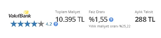 Günde Sadece 25 TL'ye 7500 TL İhtiyaç Krediniz Vakıfbank'ta! Tek Bir SMS ile Başvur Anında Al
