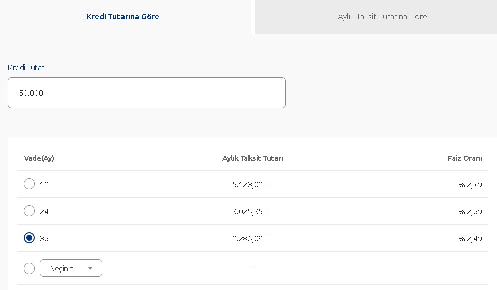 Nakit Para, Tatil, Mobilya, Beyaz Eşya! Yapı Kredi Bankası 3 Aya Kadar Ertelemeli İhtiyaç Kredisi Veriyor