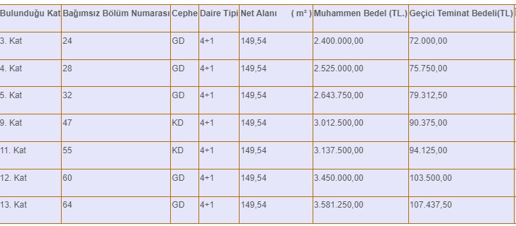 Ankara Büyükşehir Belediyesinden Satılık Boş Tam Hisseli 4+1 Daireler