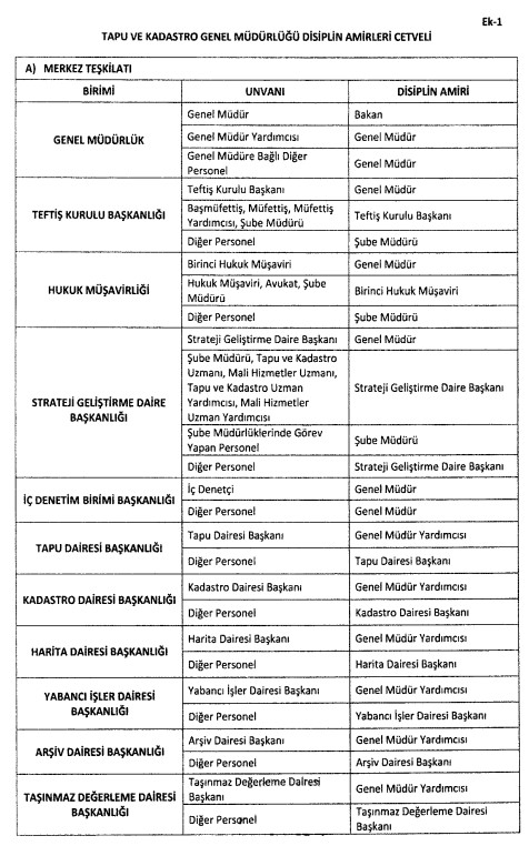 Tapu ve Kadastro Genel Müdürlüğü TKGM Disiplin Amirleri Yönetmeliği Yayımlandı!