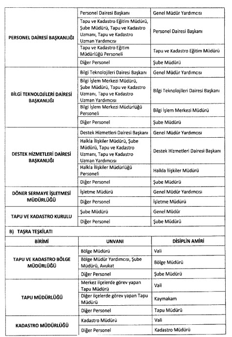 Tapu ve Kadastro Genel Müdürlüğü TKGM Disiplin Amirleri Yönetmeliği Yayımlandı!