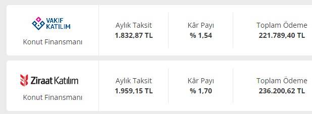 6 Banka Sıraya Girdi! Faizsiz Kredi Fırsatıyla Ev Alımlarına Aracı Olacaklar