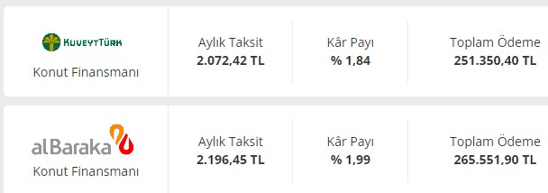 6 Banka Sıraya Girdi! Faizsiz Kredi Fırsatıyla Ev Alımlarına Aracı Olacaklar