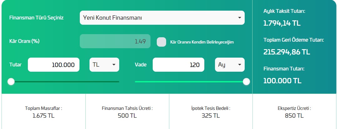 6 Banka Sıraya Girdi! Faizsiz Kredi Fırsatıyla Ev Alımlarına Aracı Olacaklar