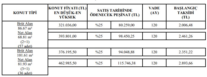 TOKİ Sabah Saatlerinde Satışa Çıkardı! Bir İlde Daha 120 Ay Vadeli Ev Satacak