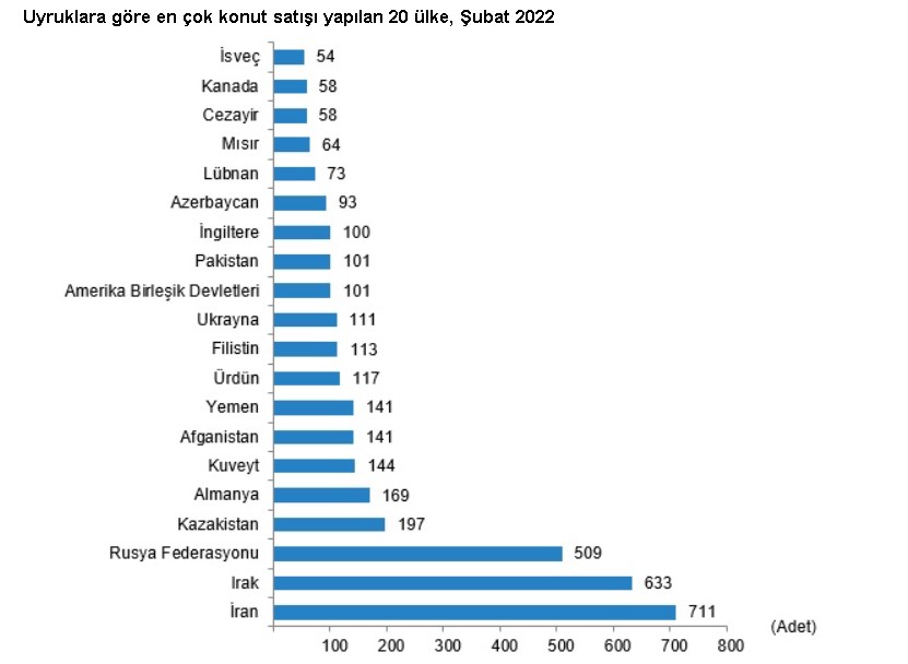 TÜİK Konut Satış İstatistikleri, Ocak 2022 Raporu Yayımlandı! Ev Satışlarında Son Durum Ne?