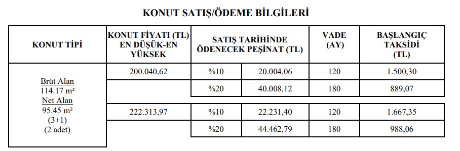 Kaçıran Pişman Olacak, Bir Daha Bu Fiyata Yok! TOKİ 118 Bin Liraya 2+1, 222 Bin Liraya 3+1 Sıfır Daire Başvurusu Başladı