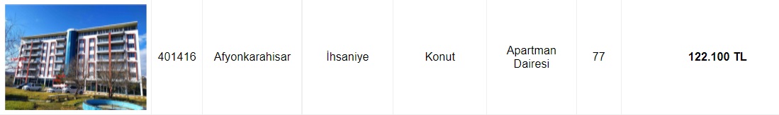 Akbank Yetişenleri Ev Sahibi Yapıyor! 62 Bin TL'ye, 122 Bin TL'ye, 170 Bin TL'ye Satılık Konutlar!