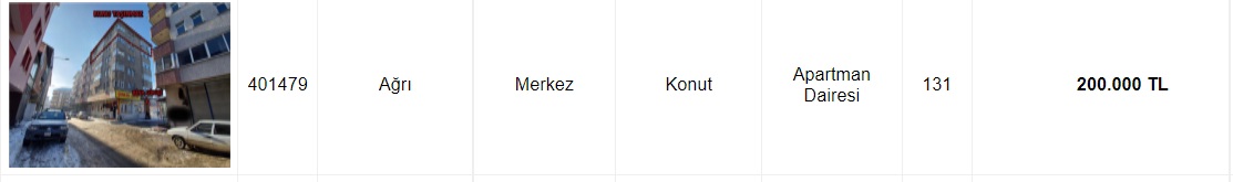 Akbank Yetişenleri Ev Sahibi Yapıyor! 62 Bin TL'ye, 122 Bin TL'ye, 170 Bin TL'ye Satılık Konutlar!