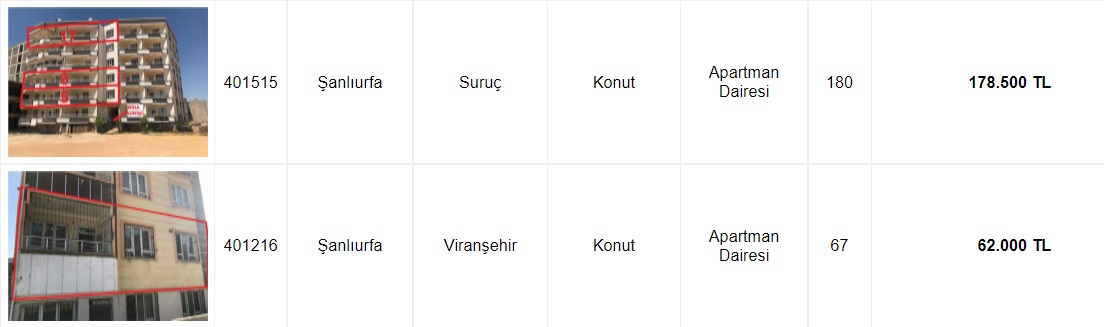 Akbank Yetişenleri Ev Sahibi Yapıyor! 62 Bin TL'ye, 122 Bin TL'ye, 170 Bin TL'ye Satılık Konutlar!