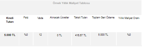 Garanti BBVA Faizsiz 5.000 TL İhtiyaç Kredisi Verecek! Hemen Başvuranlara Faiz Yok, Masraf Yok