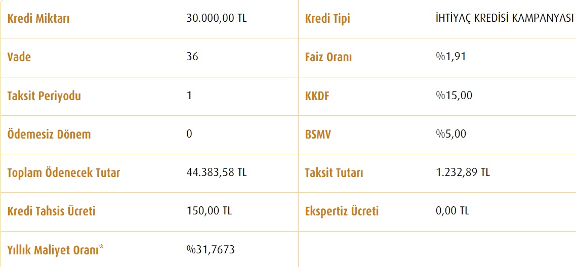 Ziraat Bankası, Vakıfbank, Halkbank 30 Bin TL, 40 Bin TL, 50 Bin TL İhtiyaç Kredisi Aylık Taksitleri Değişti