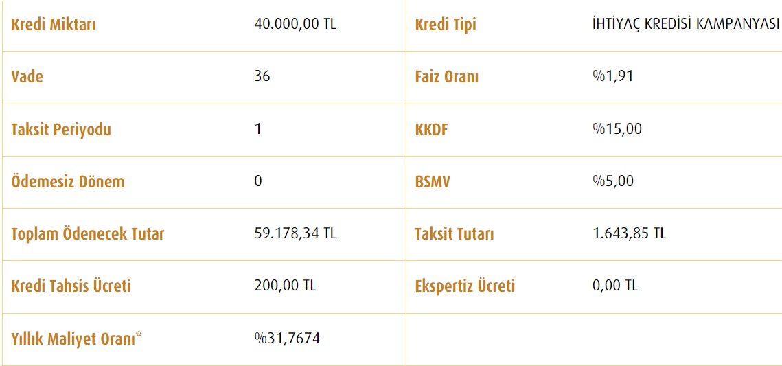 Ziraat Bankası, Vakıfbank, Halkbank 30 Bin TL, 40 Bin TL, 50 Bin TL İhtiyaç Kredisi Aylık Taksitleri Değişti