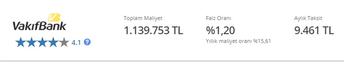 600 Bin TL Konut Kredisi İmkanı! Vakıfbank Destekleme Faizi İle Ev Sahibi Yapıyor!