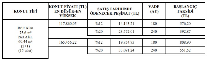 Sadece Saatler Kaldı! 20 Bin TL'si Olana Satılık TOKİ Konutları 899 Liraya 3 Odalı Ev