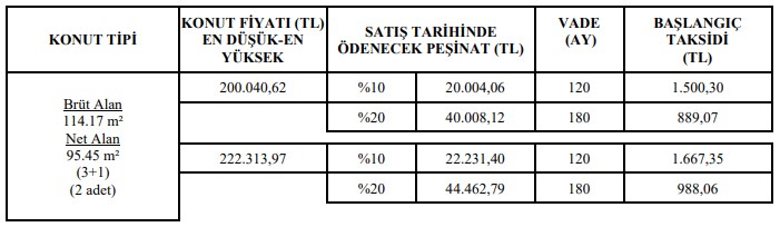 Sadece Saatler Kaldı! 20 Bin TL'si Olana Satılık TOKİ Konutları 899 Liraya 3 Odalı Ev