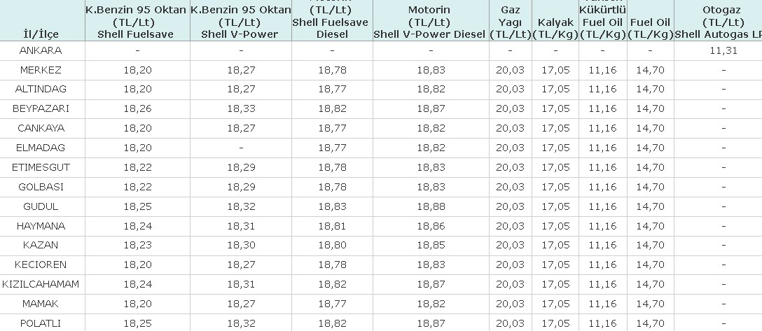 Akaryakıt Fiyatları Yine Zamlandı! Petrol Ofisi, BP, Shell Motorine Zam Sonrası Benzin, Motorin, LPG Fiyatları Değişti