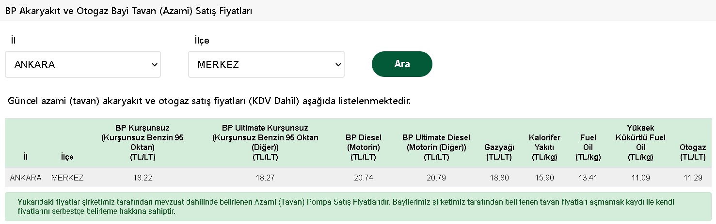 Akaryakıt Fiyatları Yine Zamlandı! Petrol Ofisi, BP, Shell Motorine Zam Sonrası Benzin, Motorin, LPG Fiyatları Değişti