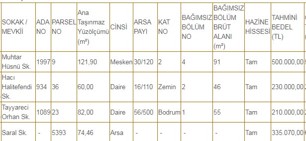 Hepsi Boş Herkes Alabilir! Milli Emlak İstanbul'da 210.000 TL'ye Daire Satıyor