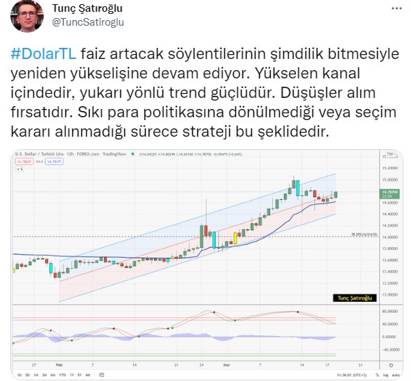 Mart Sonu Nisan'da Dolar Ne Olacak? Diye Merak Edenler Tunç Şatıroğlu Tahmini Açıkladı