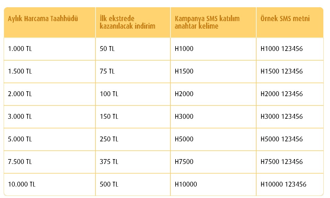 Vakıfbank Kredi Kartı Olana Tek Bir Sözle 500 TL Hediye Para!