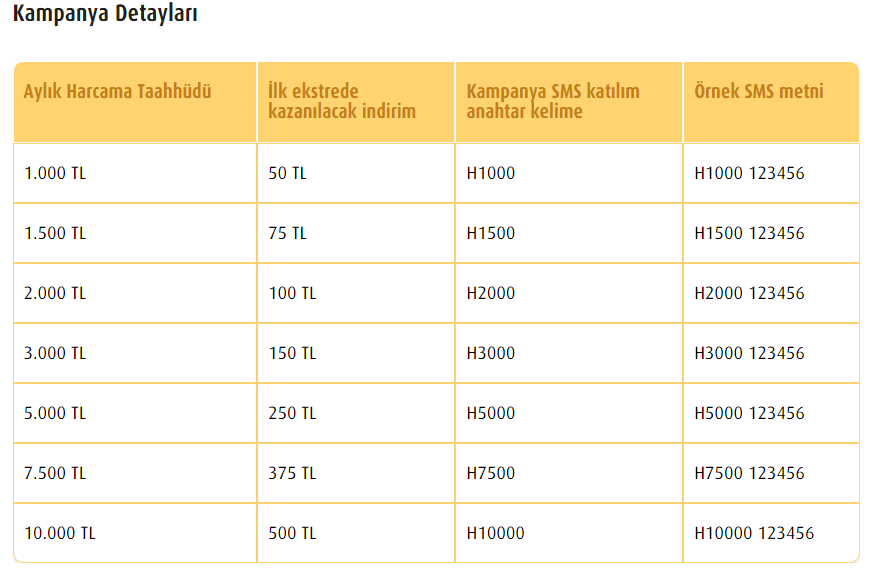 Vakıfbank'tan Tek Sözünüze 500 TL Hediye! Hemen Başvuranlara Özel Kampanya Başladı