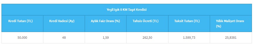 Arabasını Halkbank Kredisiyle Alacaklara 2 Ayrı Faizli Taşıt Kredisi