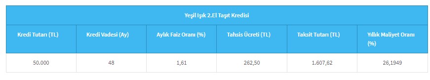 Arabasını Halkbank Kredisiyle Alacaklara 2 Ayrı Faizli Taşıt Kredisi