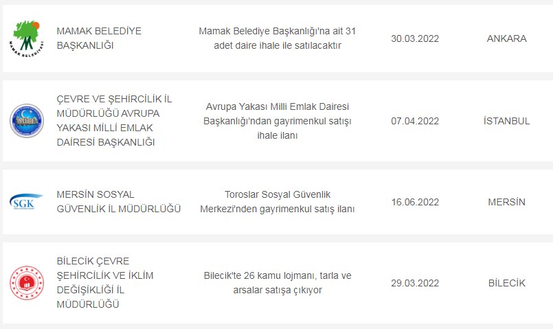 21-25 Mart Arası 5 Günlük Süreçte 16 Şehirde Lojman Satılacak! 110.000 TL Açılış Fiyatıyla