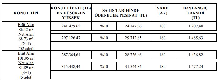 1207 TL Taksit 24 Bin TL Peşinatla Alınabilecek! TOKİ Başvuruları Pazartesi Açıyor