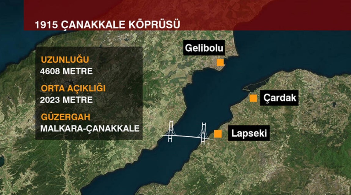 Çanakkale Köprüsü Nereden Geçiyor, Hangi İlleri Birbirine Bağlıyor, 1915 Çanakkale Köprüsü'nü Kim Yaptı?