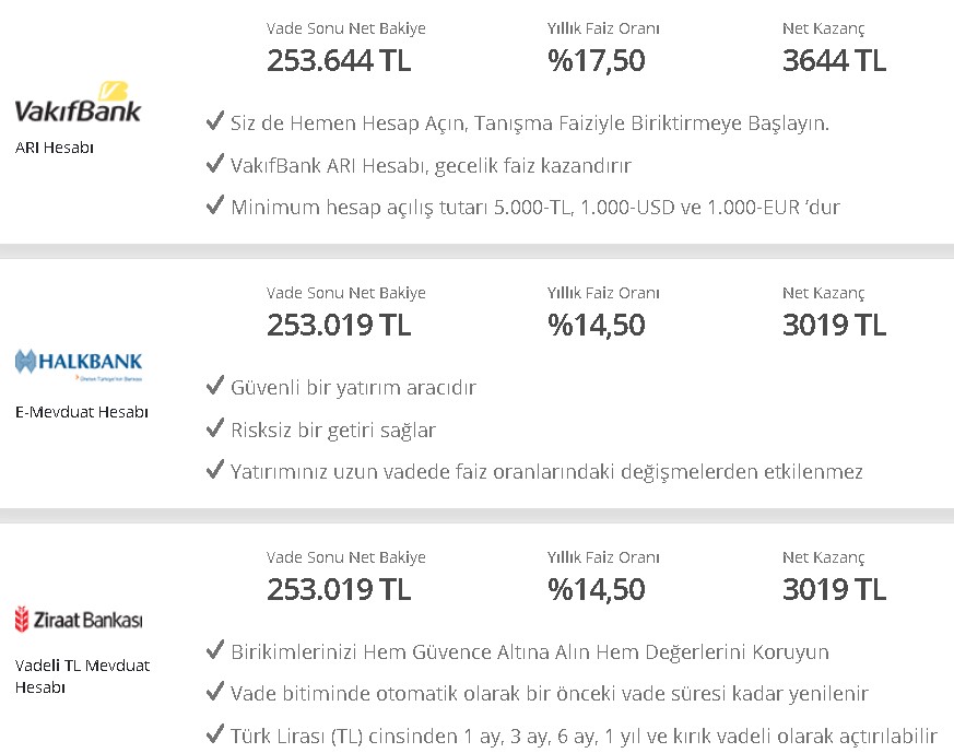 Hazine Bakanı Nebati'den Bankada Parası Olanları Üzecek Haber! 32 Günlük En Yüksek Faiz Veren Banka 2022