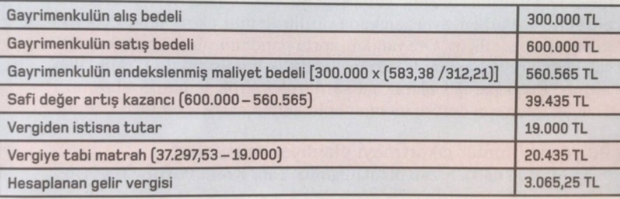 Evini Satan Herkesi İlgilendiriyor! Vergi Ödemesi Yapmayanlar Para Cezası Ödeyecek