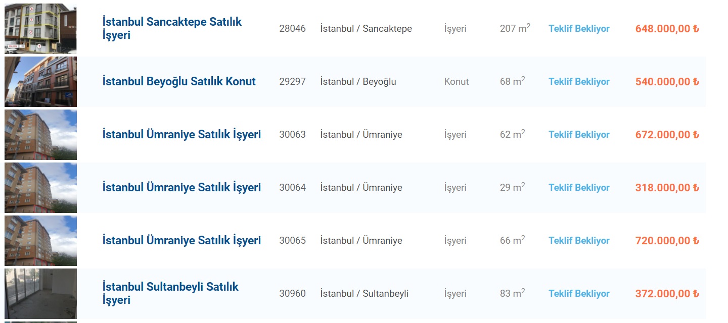 Fiyatlar 318 Bin TL'den Başlıyor! Halkbank İstanbul'da Yatırımlık Konutları Ve İş Yerlerini Satışa Çıkardı!