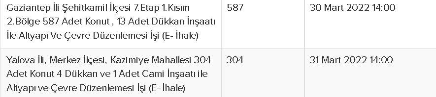 29 İle Büyük TOKİ Piyangosu, Ev Kirası Değil Borcunuzu Ödeyin! 24 Bin TL Peşinatı Olanı, 1.207 TL Taksitle Sıfır Daire