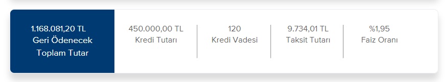 500 Bin TL'lik Ev İçin İş Bankası'ndan Ne Kadar Konut Kredisi Çekilir Ve Aylık Kaç TL Taksit Ödenir?