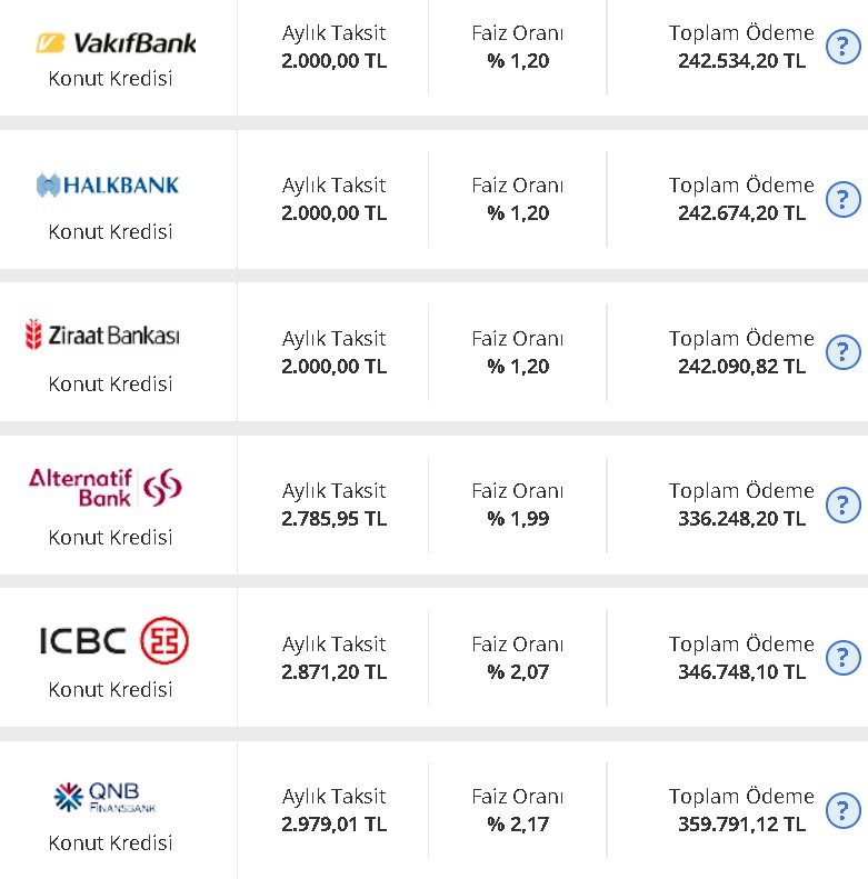 Aylık 2 Bin TL Taksitle, Hangi Banka Kaç Lira Konut Kredisi Veriyor? Ziraat Bankası, Garanti, Akbank Kredi Hesaplama