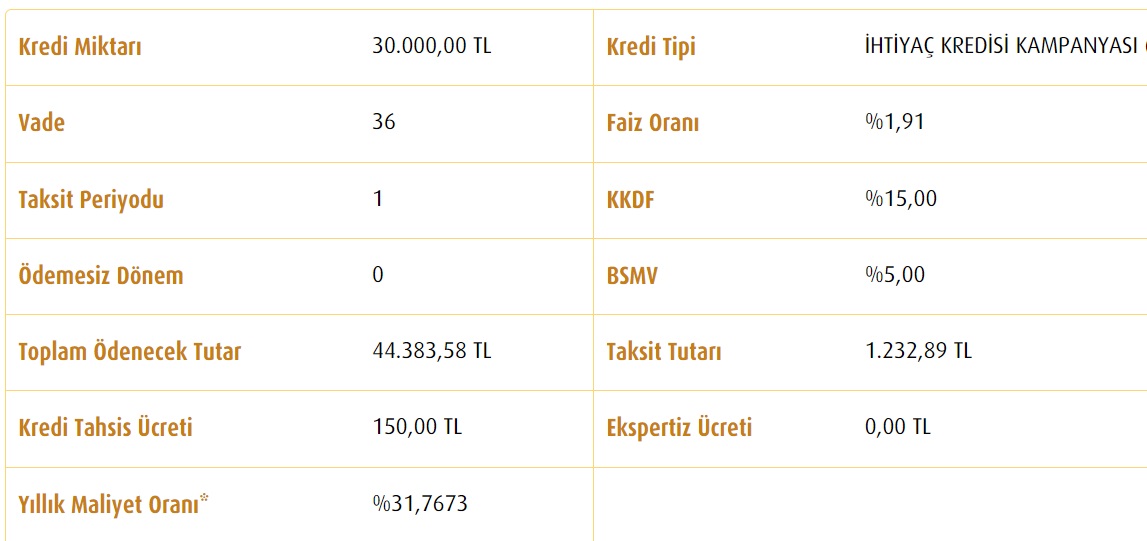 Vakıfbank 30 Bin TL, 40 Bin TL, 50 Bin TL İhtiyaç Kredisi Günlük Taksit Hesaplamaları!